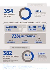Drug-related_Deaths_2004-2016_infographic_Pg2